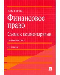 Финансовое право: схемы с комментариями