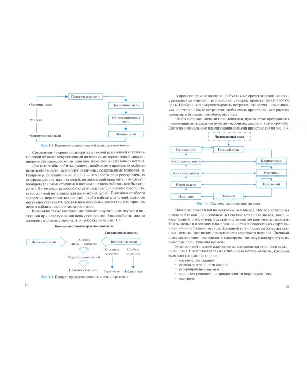 Самоменеджмент. (Аспирантура, Магистратура). Учебное пособие