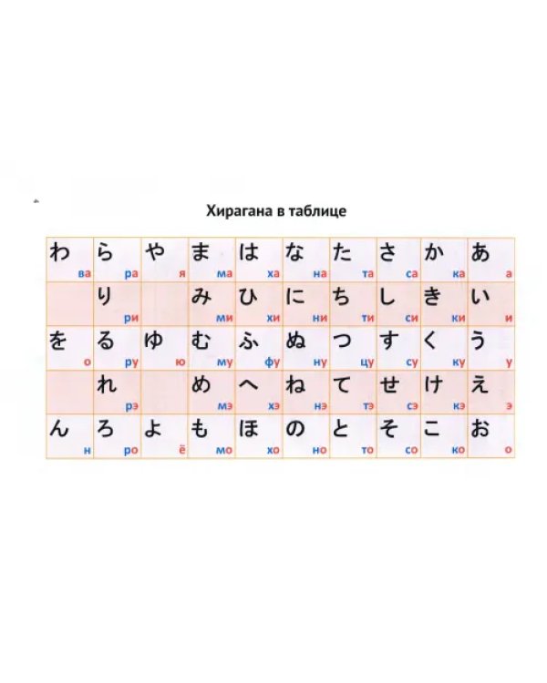 Хирагана. Учебное пособие для изучения японской письменности в картинках