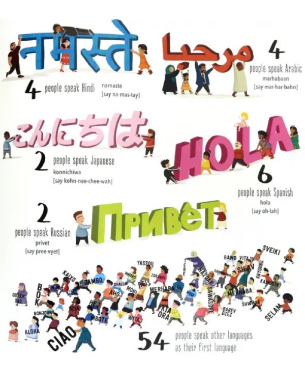 If the World Were 100 People