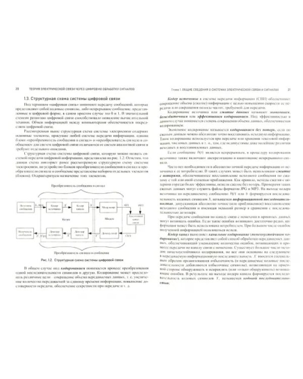 Теория электрической связи через цифровую обработку сигналов с примерами в MATLAB. Учебное пособие