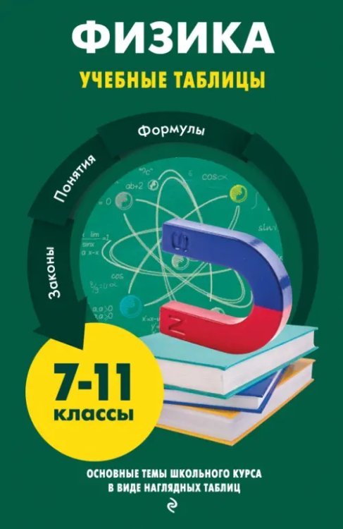 Учебные таблицы. 5-11 классы Физика