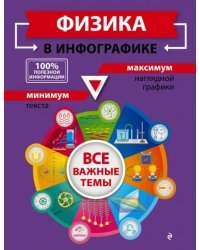 Физика в инфографике