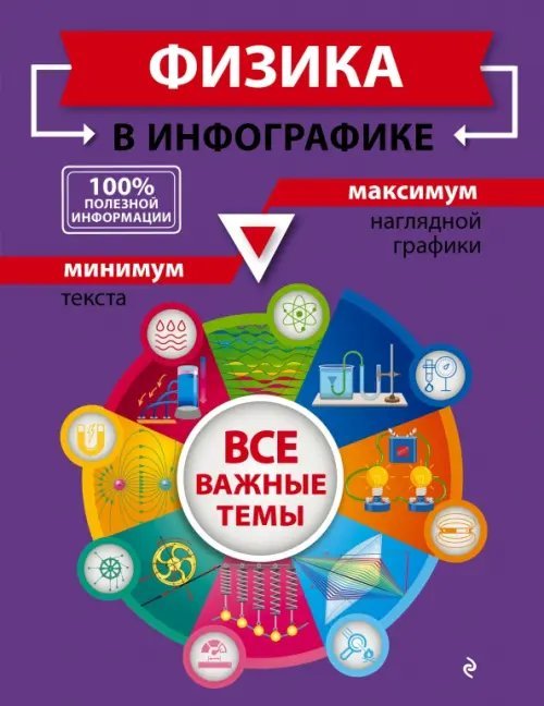 Наглядно и доступно (в инфографике) Физика в инфографике