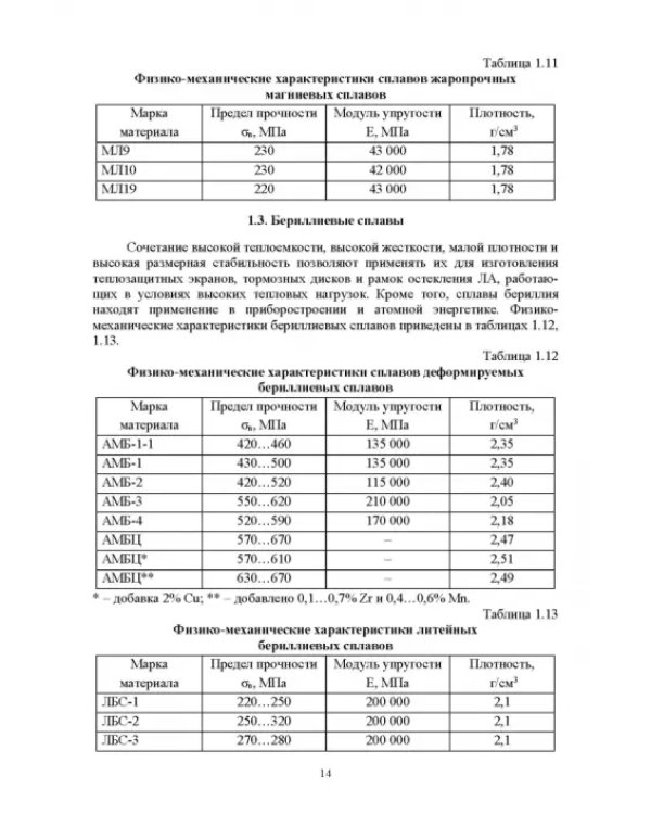 Технологическая подготовка производства для станков с ЧПУ. Проекирование и изготовление спец. фрез