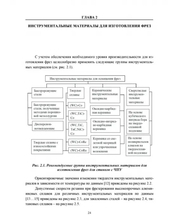 Технологическая подготовка производства для станков с ЧПУ. Проекирование и изготовление спец. фрез