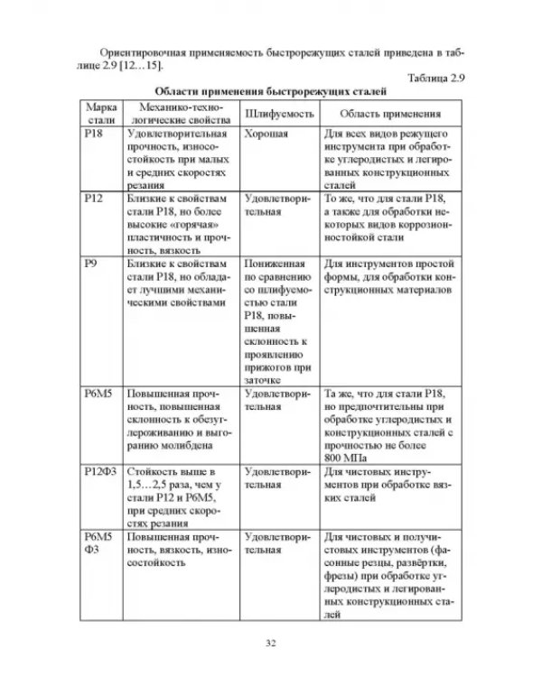 Технологическая подготовка производства для станков с ЧПУ. Проекирование и изготовление спец. фрез