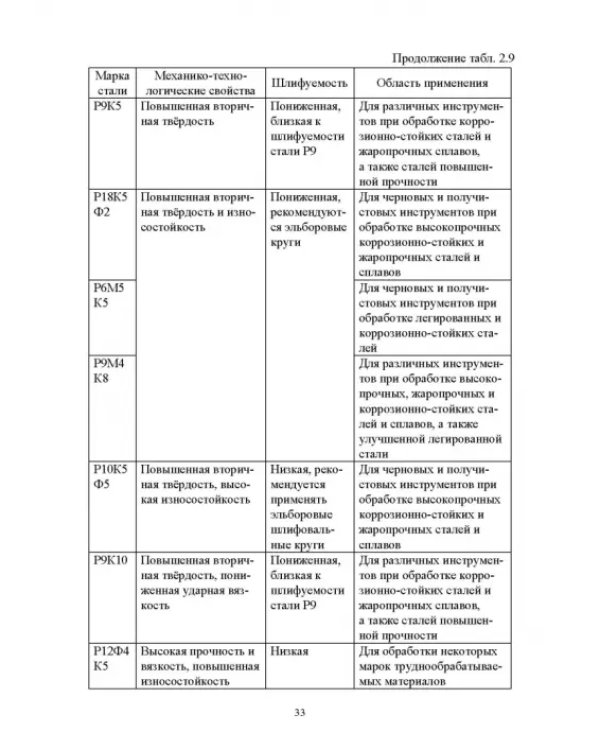 Технологическая подготовка производства для станков с ЧПУ. Проекирование и изготовление спец. фрез
