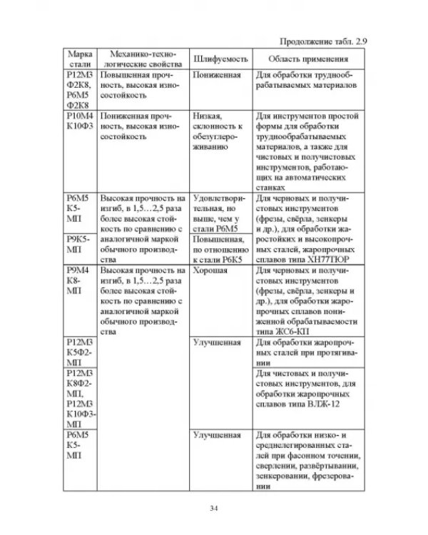 Технологическая подготовка производства для станков с ЧПУ. Проекирование и изготовление спец. фрез