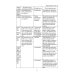 Технологическая подготовка производства для станков с ЧПУ. Проекирование и изготовление спец. фрез