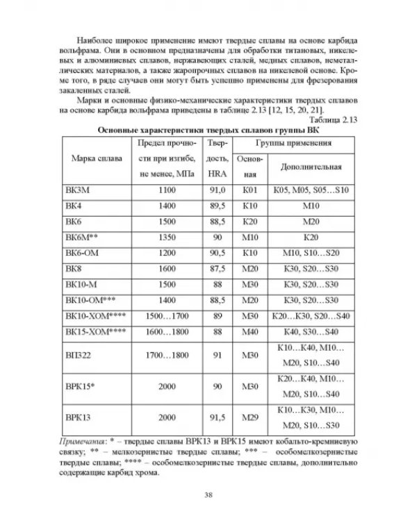 Технологическая подготовка производства для станков с ЧПУ. Проекирование и изготовление спец. фрез