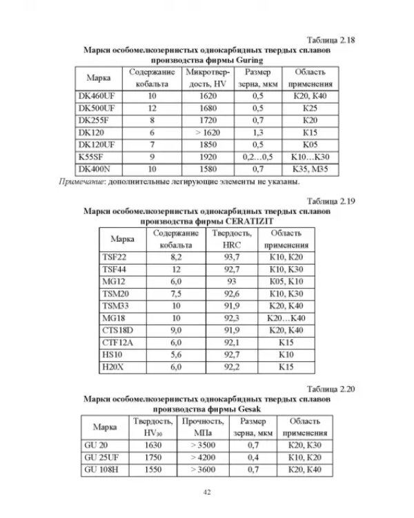 Технологическая подготовка производства для станков с ЧПУ. Проекирование и изготовление спец. фрез