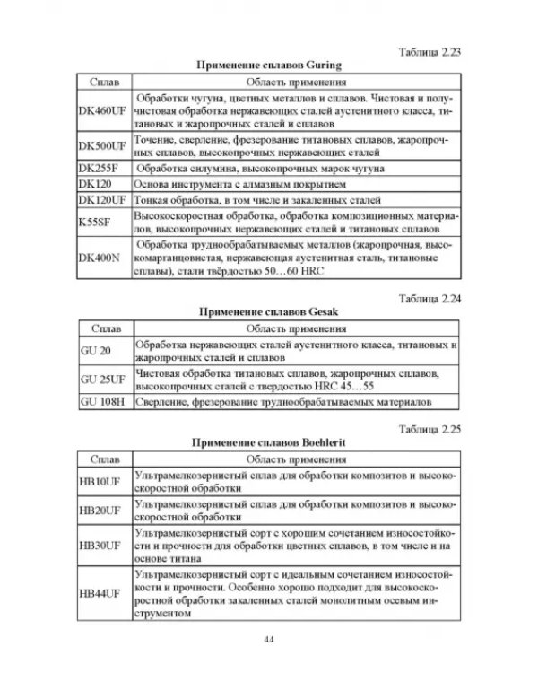 Технологическая подготовка производства для станков с ЧПУ. Проекирование и изготовление спец. фрез