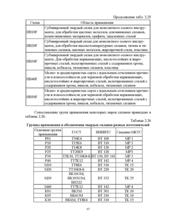 Технологическая подготовка производства для станков с ЧПУ. Проекирование и изготовление спец. фрез