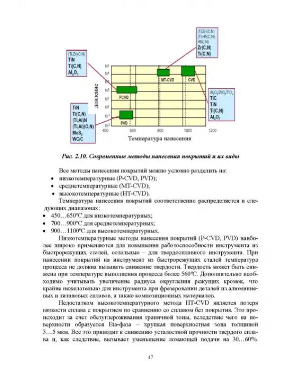 Технологическая подготовка производства для станков с ЧПУ. Проекирование и изготовление спец. фрез