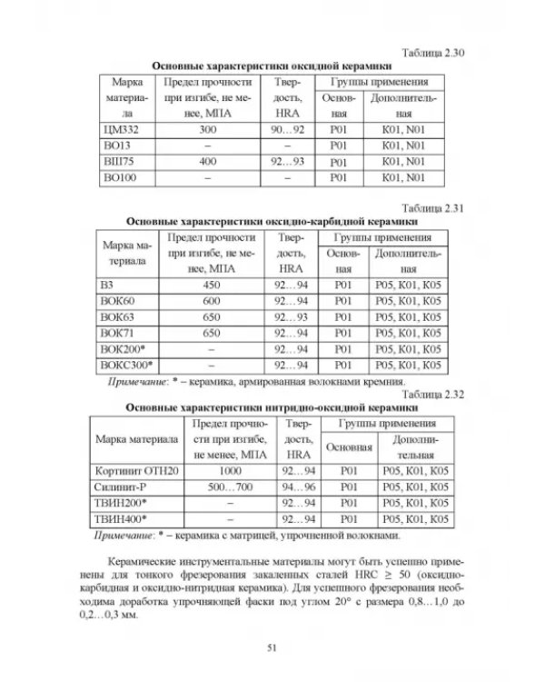 Технологическая подготовка производства для станков с ЧПУ. Проекирование и изготовление спец. фрез