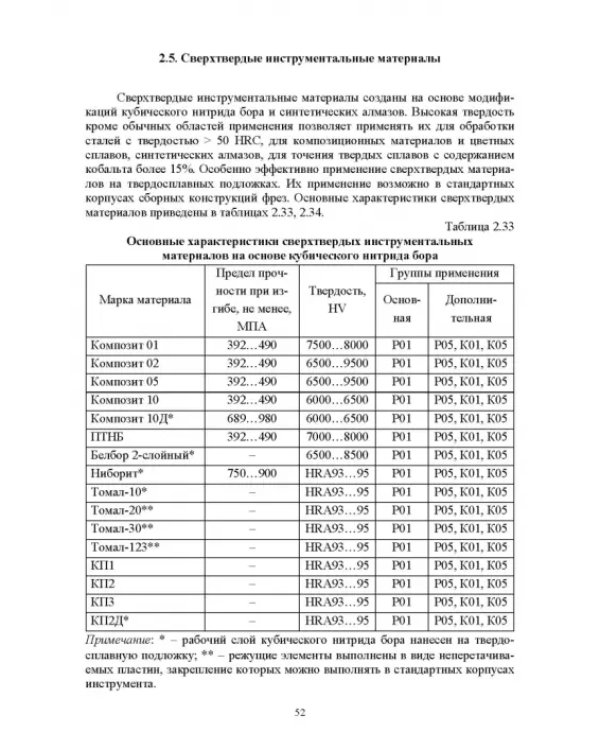 Технологическая подготовка производства для станков с ЧПУ. Проекирование и изготовление спец. фрез