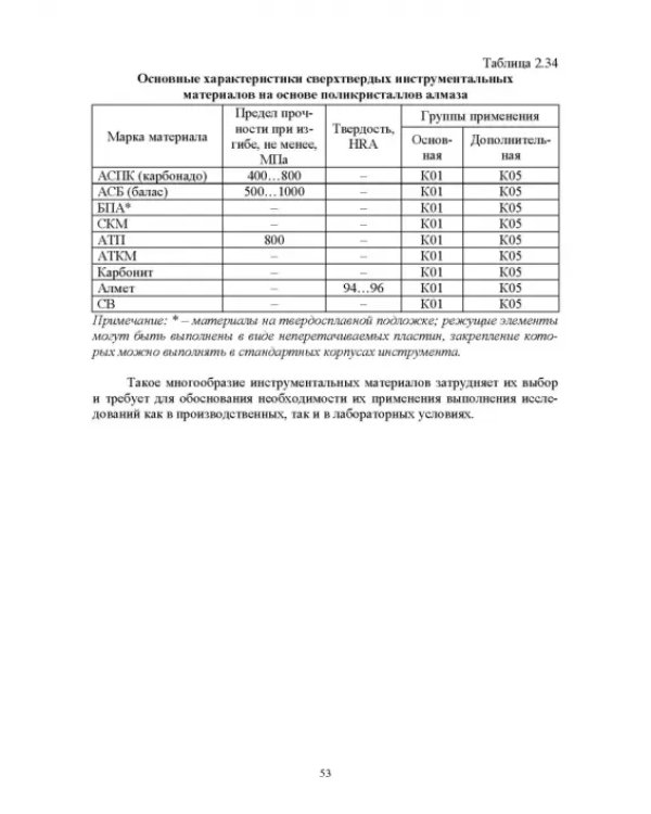 Технологическая подготовка производства для станков с ЧПУ. Проекирование и изготовление спец. фрез