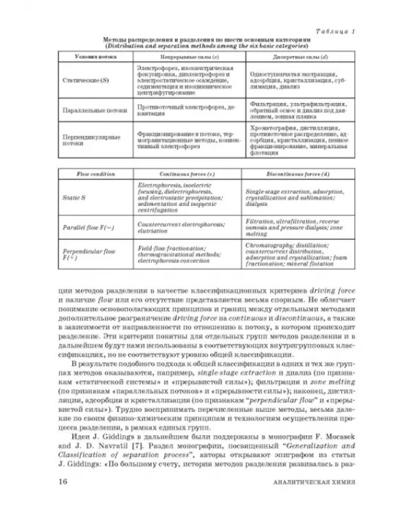 Аналитическая химия. Методы разделения веществ и гибридные методы анализа. Учебник для вузов