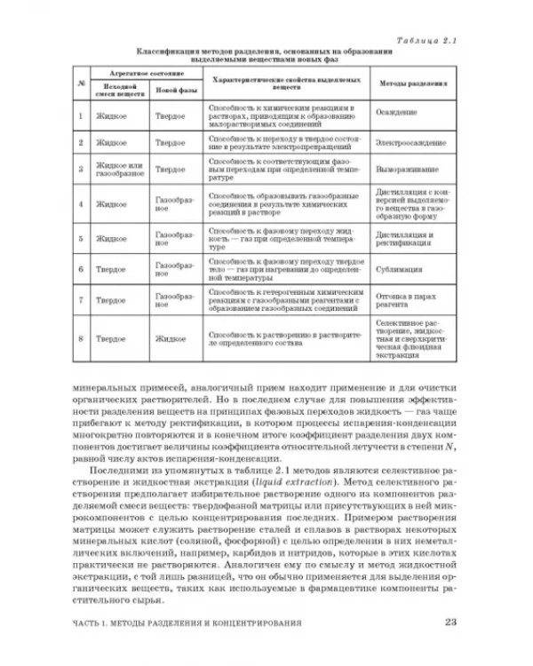 Аналитическая химия. Методы разделения веществ и гибридные методы анализа. Учебник для вузов