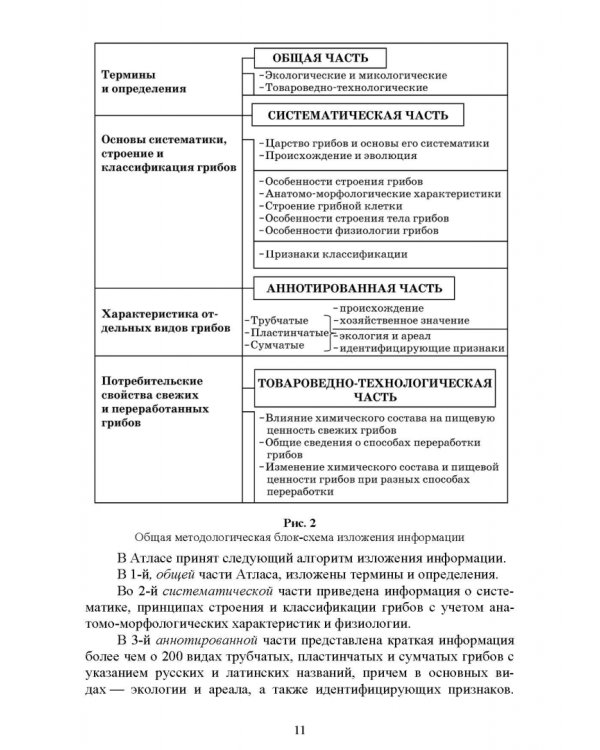 Атлас аннотированный. Грибы. Учебное пособие для вузов