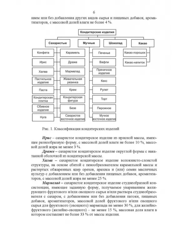 Технология кондитерских изделий. Учебное пособие для СПО