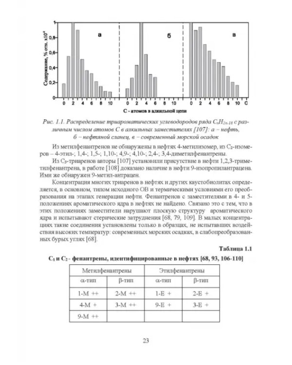 Нефтяные алкилароматические углеводороды: монография