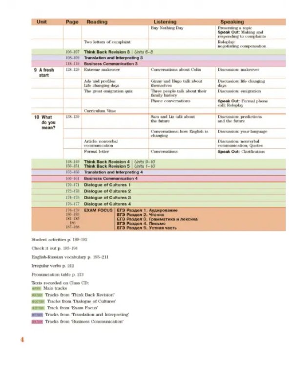 Английский язык. Forward. 10 класс. Учебник. Углубленный уровень. ФГОС