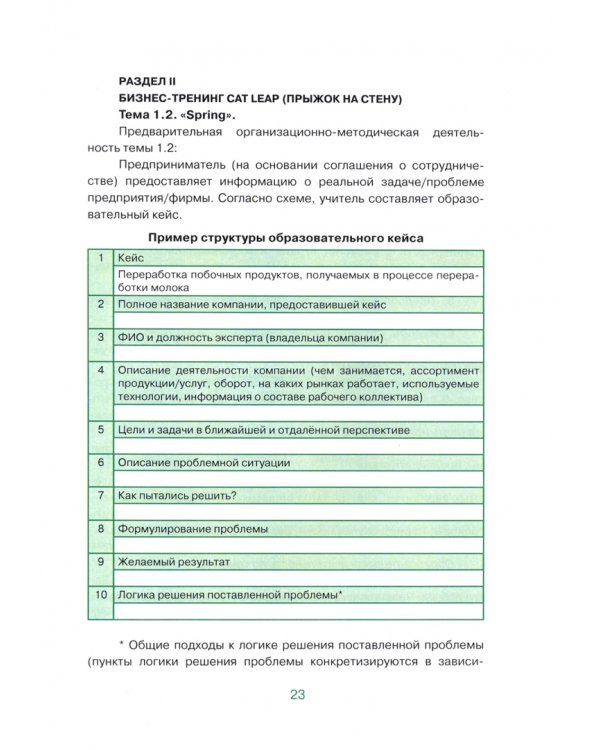 Предпринимательский паркур. Дополнительная образовательная программа