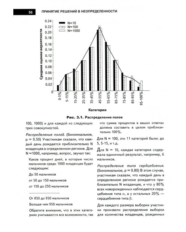 Принятие решений в неопределенности. Правила и предубеждения