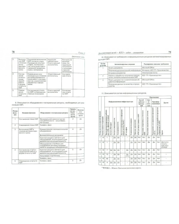 Инновационный бизнес. Применение сбалансированной системы показателей