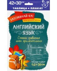Английский язык. Степени сравнения имён прилагательных