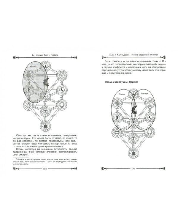 Карты Таро. Таро и Каббала. Параллели и взаимосвязи. Практическая реализация теоретического базиса