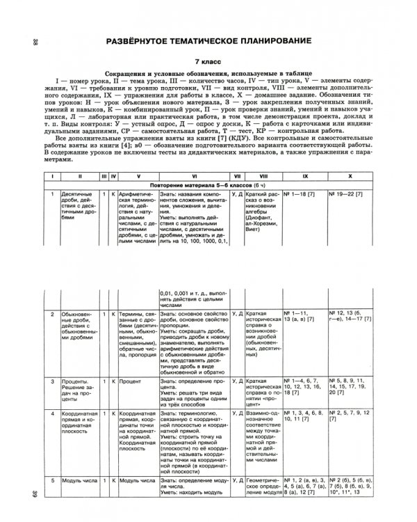 Дополнительное изображение книги «Алгебра. 7-9 классы. Рабочая программа. ФГОС»