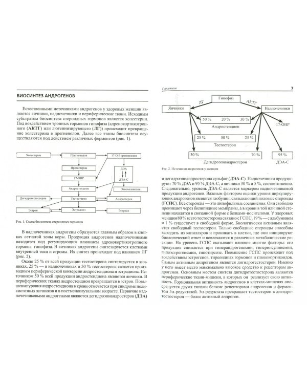 Гирсутизм. Пособие для врачей