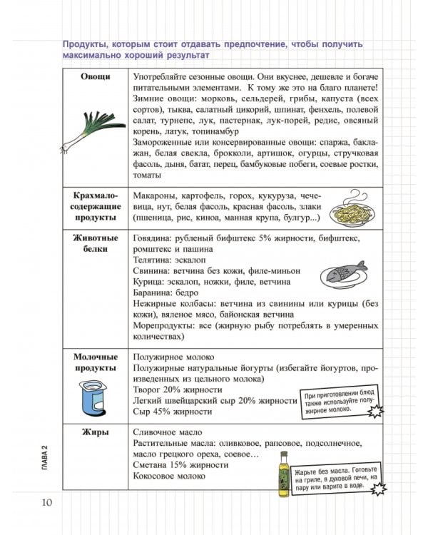 Мой блокнот. Дневник стройности