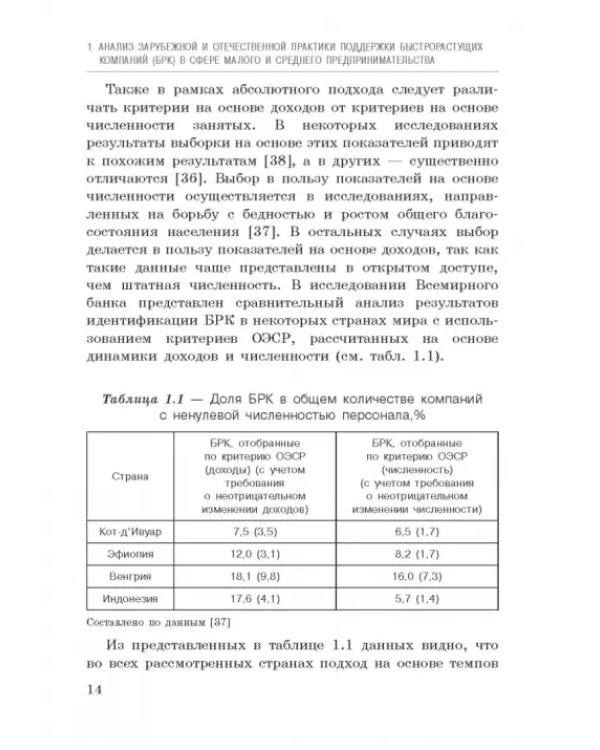 Исследование феномена быстрорастущих компаний Республики Башкортостан. Монография