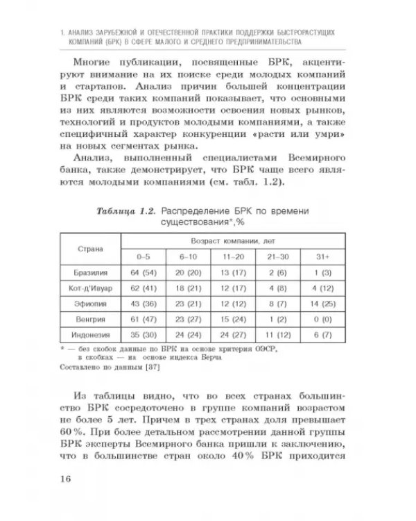 Исследование феномена быстрорастущих компаний Республики Башкортостан. Монография