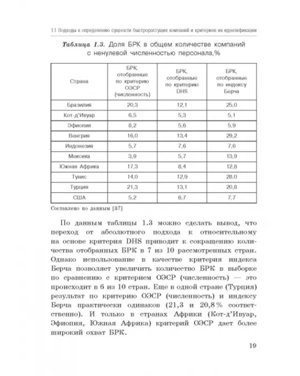 Исследование феномена быстрорастущих компаний Республики Башкортостан. Монография