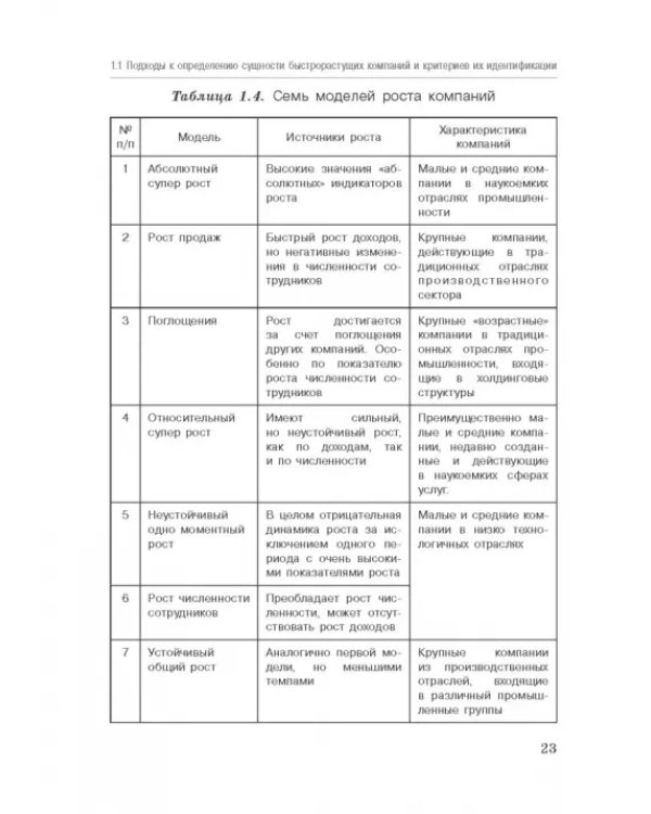 Исследование феномена быстрорастущих компаний Республики Башкортостан. Монография
