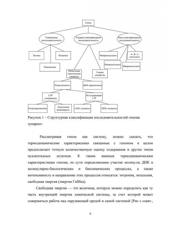 Молекулярная характеристика локусов, содержащих динуклеотидные микросателлиты. Монография