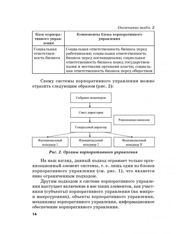 Оценка эффективности корпоративного управления компаний с государственным участием. Монография