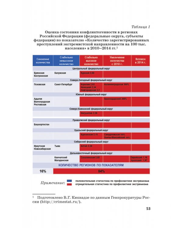Российская политика защиты исторической правды и противодействия пропаганде фашизма, экстремизма