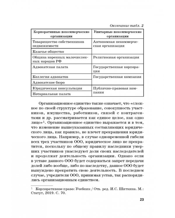 Статус юридических лиц в современном праве России