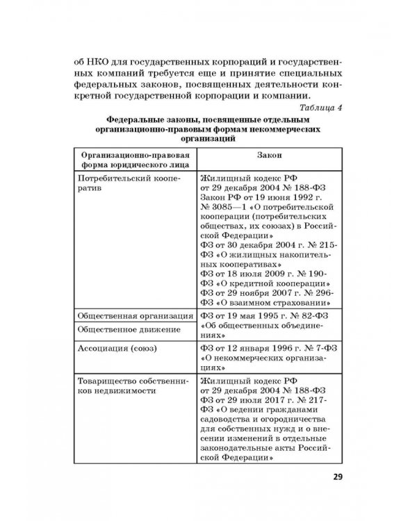 Статус юридических лиц в современном праве России