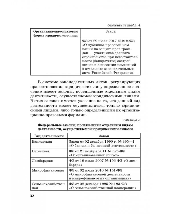 Статус юридических лиц в современном праве России