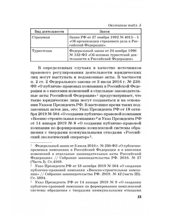 Статус юридических лиц в современном праве России