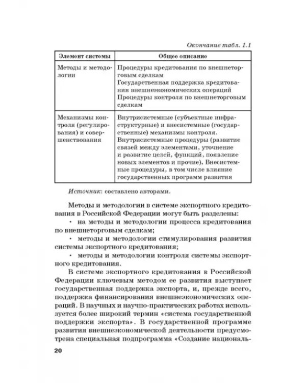 Страховые механизмы поддержки внешне-экономической деятельности. Монография