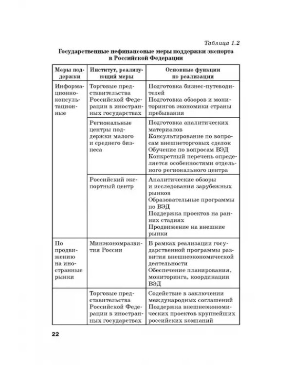 Страховые механизмы поддержки внешне-экономической деятельности. Монография