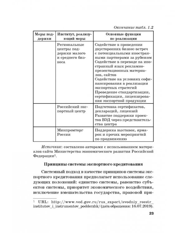 Страховые механизмы поддержки внешне-экономической деятельности. Монография